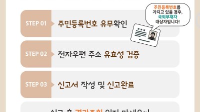 제22대 국회의원선거 ‘국외부재자 신고’ 12일부터 신청 가능